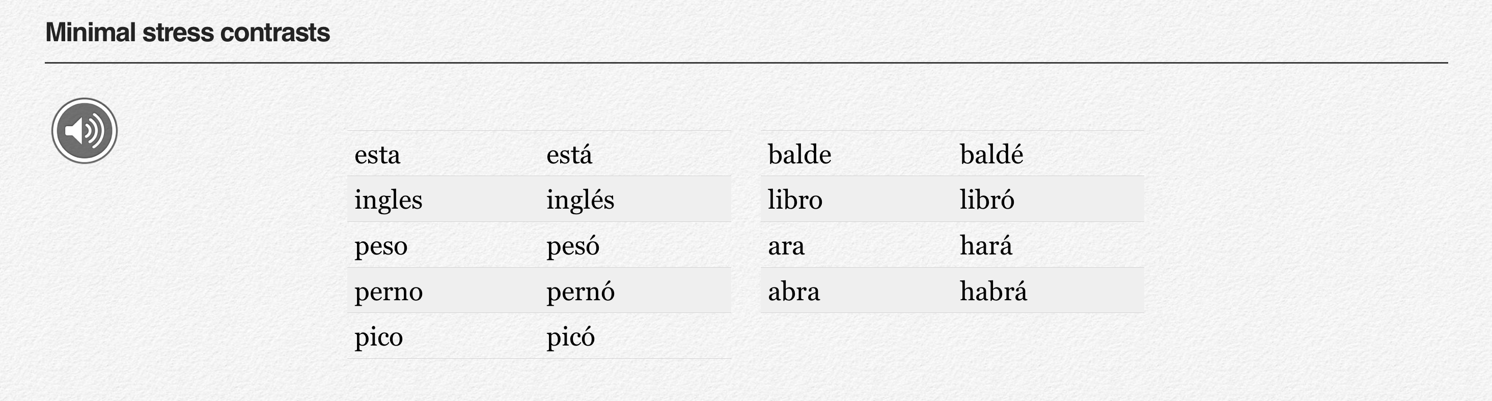 FSI Spanish Pronunciation